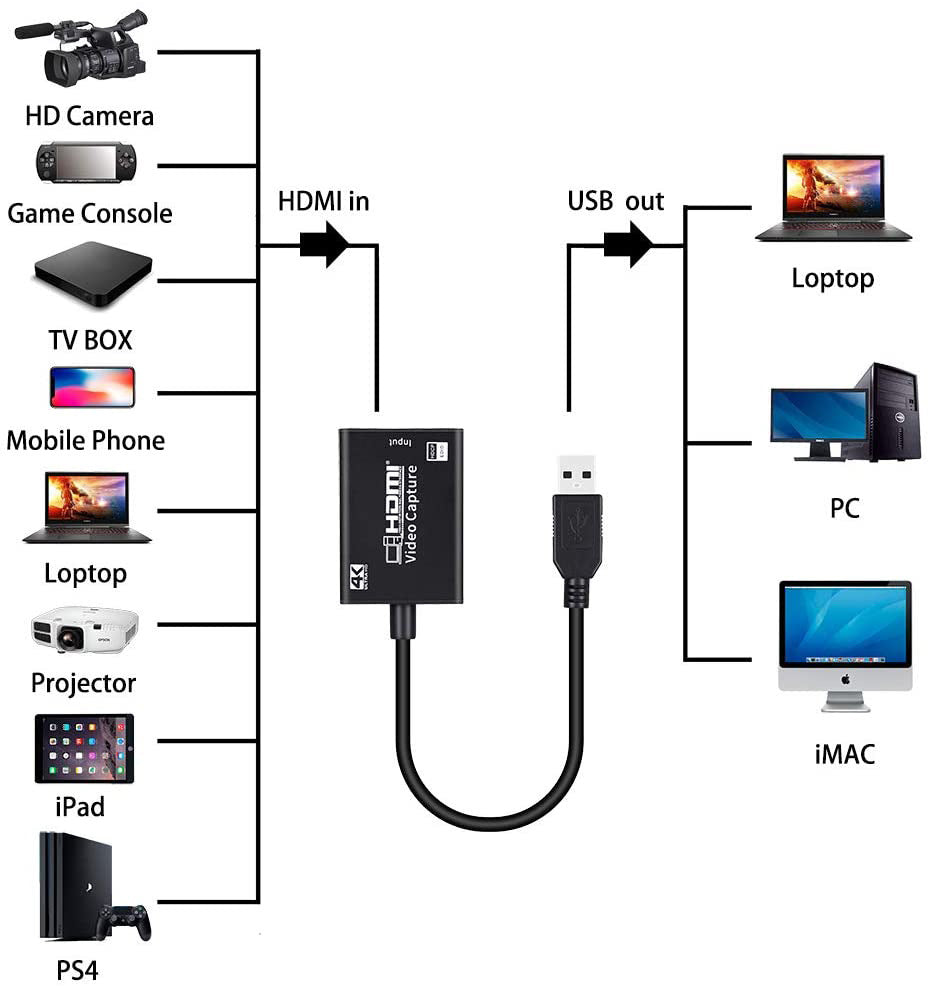 HDMI Capture Card HD Game Live Broadcast HDMI To USB