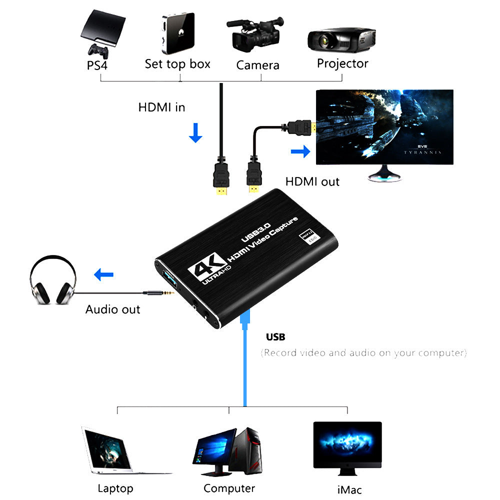 Hdmi Video Capture Card 4K Screen Recording Usb3.0 1080P 60Fps
